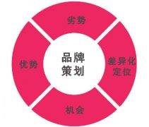 鄭州上禪品牌策劃公司：什么是品牌策劃，如何做品牌策劃