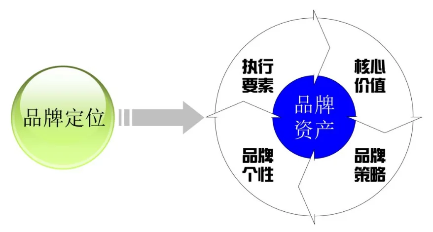 品牌策劃真的那么重要嗎